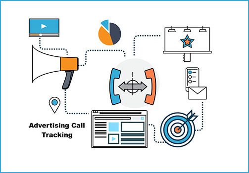 Online Digital Marketing Services Advertising Call Tracking 2